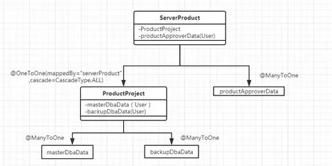 Buy cascade all in hibernate OFF-58