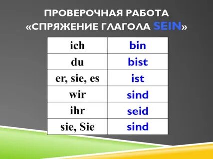 Таблица звуко -буквенных обозначений (продолжение) презентац