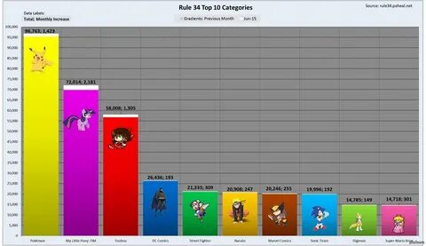 Топ 10 самых популярных категории по правилу 34. Пикабу