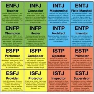 Pin by Kaye Smith on Personality types Personality types, Pe