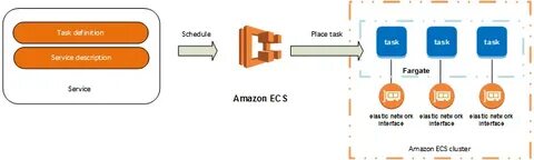 тут блог - Об AWS