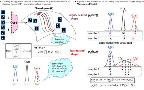 developments in unsupervised deep learning