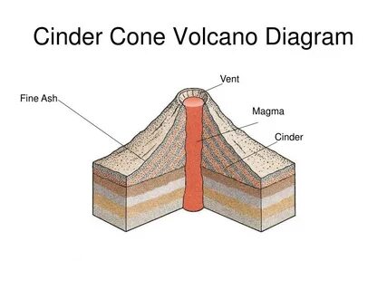 PPT - Volcanoes PowerPoint Presentation, free download - ID: