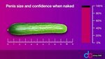 Penis size and male confidence - YouTube