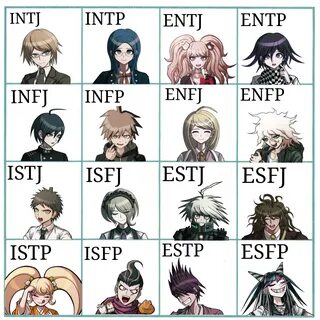 found an mbti chart, tag yourself - Imgur