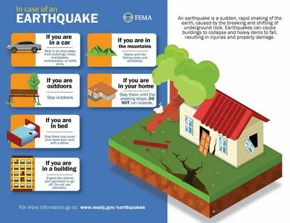 When an earthquake happens, remember to drop, cover and hold on. 
