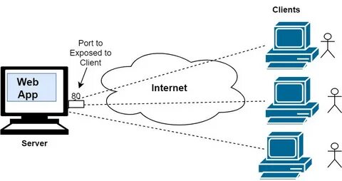 Simple Introduction to Client-Server Architecture Concept by