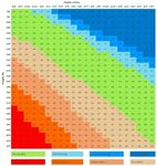 BMI chart for men and women (imperial) - CalculatorsWorld.co