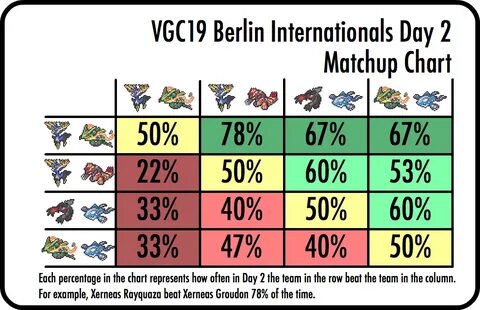 Pokemon: VGC 2019 Europe International Championships Recap