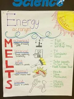 Energy Acronym (MELTS) Anchor Chart for 4th grade science Th