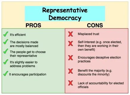 Cons Of Democracy modernalternativemama.com