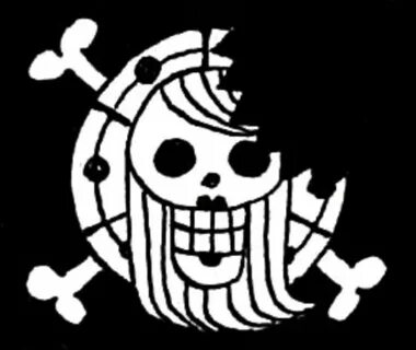 Статистика теста Лучший пиратский флаг в One Piece