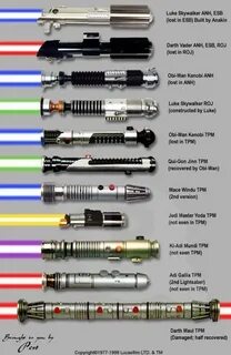 Lightsabers is listed (or ranked) 1 on the list 43 Star Wars