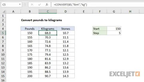 6 Libras To Kg - areas