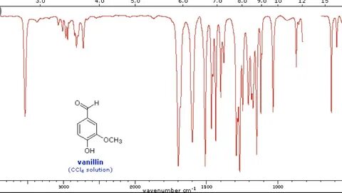 Solved II. IR Analysis (Pick the 4 most important peaks from