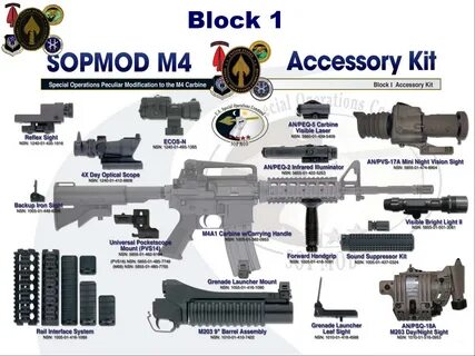 SOPMOD block 1