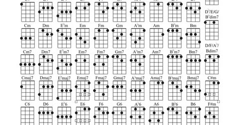 Left Handed Ukulele Chords