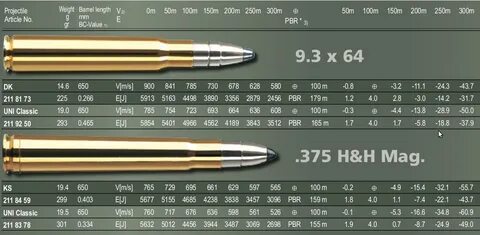 375 h h ballistics chart - Monsa.manjanofoundation.org