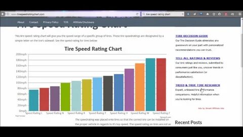 Tire Speed Rating Chart - Truth about the SpeedRating for Ti