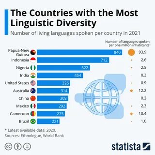 The Linguistic Diversity in This Country Will Leave You Breathless