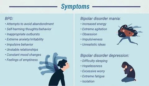 Treating Borderline Personality Bipolar Disorders With - Are
