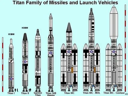 Titan ii missile