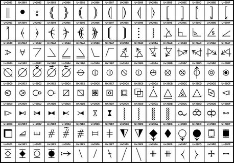 Unicodeblock Verschiedene mathematische Symbole-B - Wikiwand