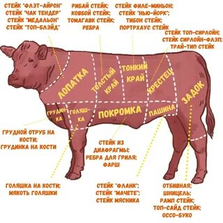 стейк говяжий без кости мясо есть филе - Mobile Legends