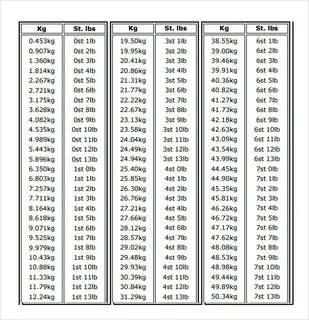 Kg To Lbs Chart : FREE 8+ Sample Kg to Lbs Chart Templates i