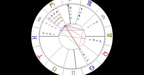Gallery of natal chart aspects astrology interpretations fre