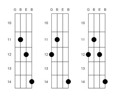 Dm7 Uke Chord 10 Images - Sample Ukulele Chord Chart Free Do