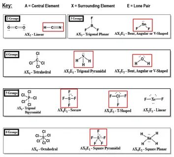 Sef4 Lewis Structure Polar Or Nonpolar - Drawing Easy