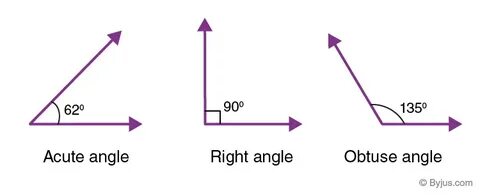 Measure Of An Angle Definition Geometry : And, based on the 