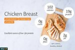 Chicken Breast Calories Per Oz