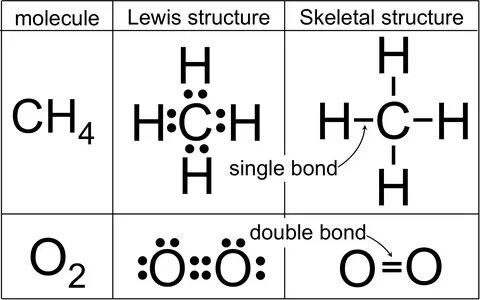Lewis Structure Ch4 Polar Or Nonpolar - Key : Polar and onpo