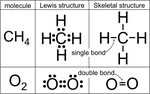 Lewis Structure Ch4 Polar Or Nonpolar - Welcome To Bonding O