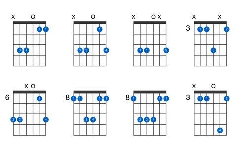 C suspended 4th guitar chord - GtrLib Chords