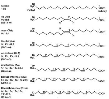 Fatty acids and local hormones