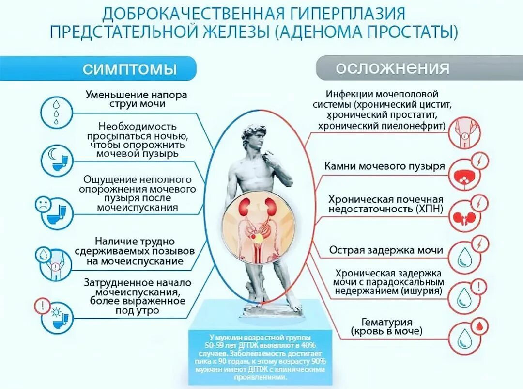 аденома простаты и сухой оргазм фото 107