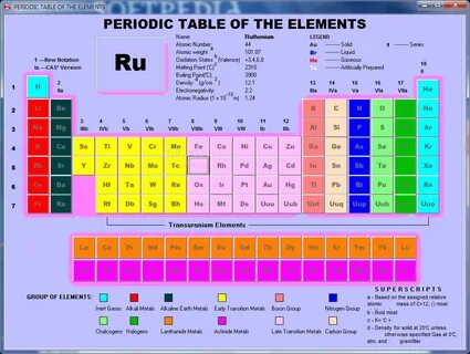 Download Periodic Table Of The Elements