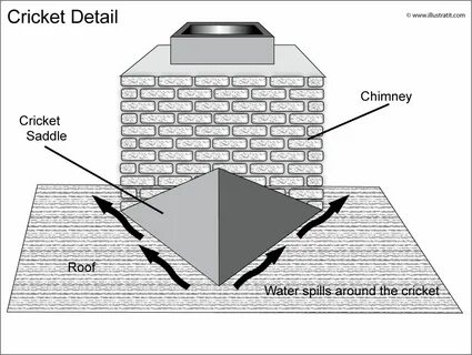 Chimney Cricket - The Ins and Outs of Waterproof Roofing - V