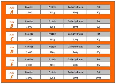 P90X3 Nutrition Guide - Are you Following It Correctly? Nutr