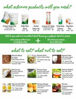 Page 2 of Cheat Sheet for Arbonne's Healthy Living Program. 