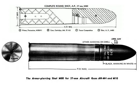 37mm-amunicja-m80_1 Encyklopedia Uzbrojenia II Wojny Światow