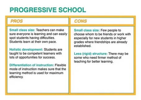 Pros And Cons Of Traditional Education sgbfamilylaw.com