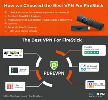 Anazon-Fire-Stick-Banner VPN For FireStick in 2018 www.kod. 