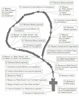 La piedad medieval en la Iglesia Latina desarrolló el Rosari