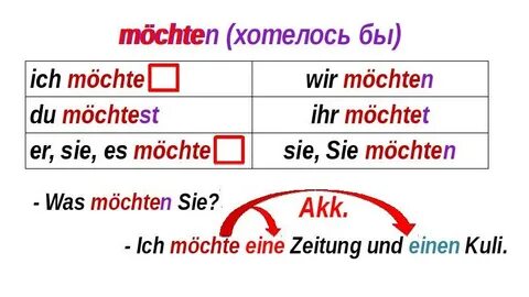 Презентация, доклад Wünsche 