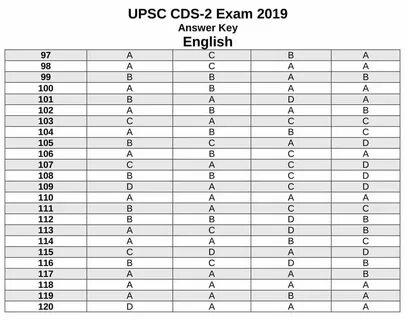 CDS 2 English Paper Answer Key 8 September 2019 PDF - All Se