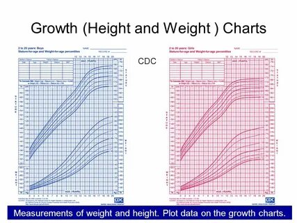 Growth (Short Stature, Obesity) Diabetes Mellitus in Childre